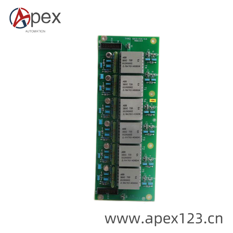 ABB Control System Integration